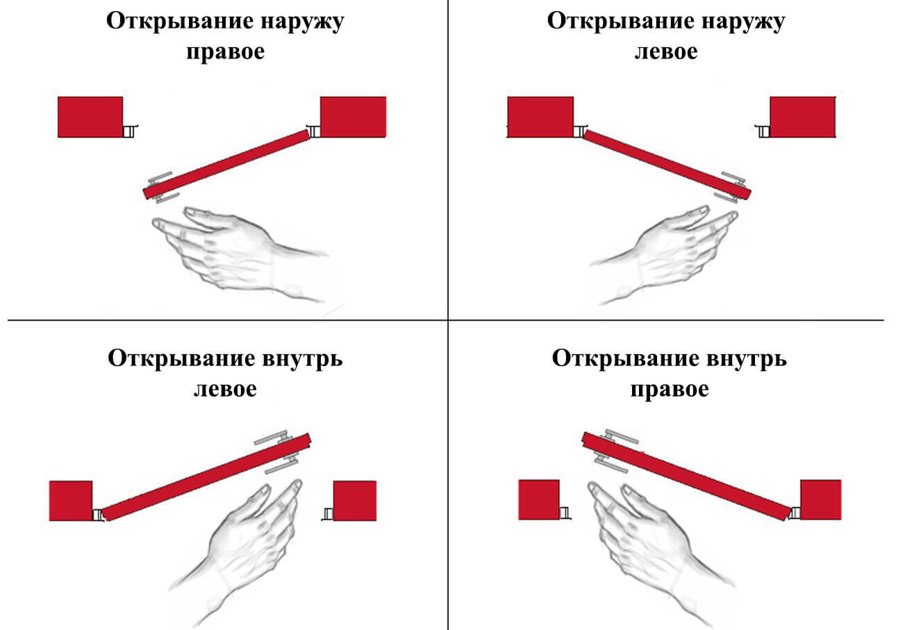 Двери в квартиру Двери в квартиру